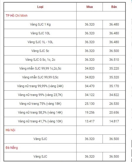 bang-gia-vang-hom-nay-2811-nha-dau-tu-thap-thom-cho-doi-gia-vang-sjc-giam