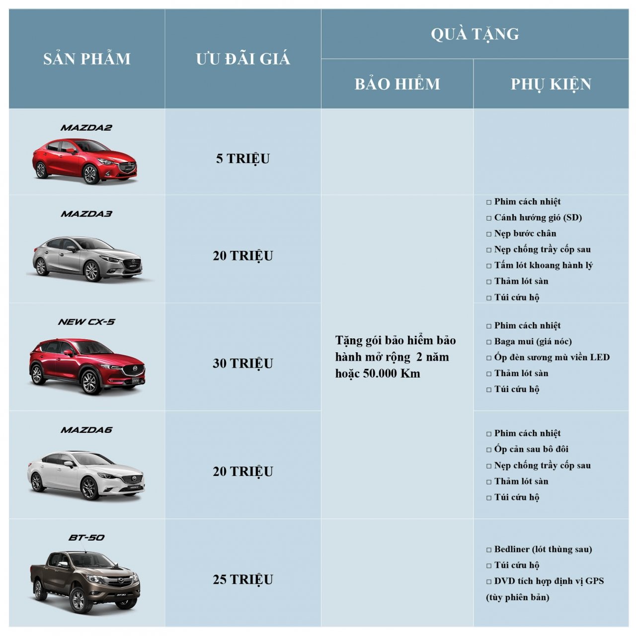 mazda-uu-dai-len-den-30-trieu-dong-cuoi-thang-112018