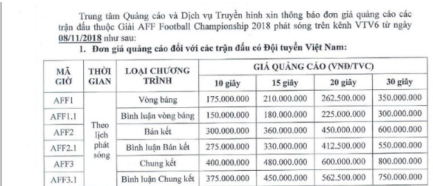 tran-ban-ket-viet-nam-philippines-30-giay-quang-cao-co-gia-600-trieu-dong