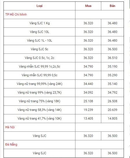 bang-gia-vang-hom-nay-112-dau-thang-gia-vang-the-gioi-giam-nhanh-gia-vang-9999-vung-tren-cao