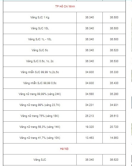 bang-gia-vang-hom-nay-412-nha-dau-tu-o-at-mua-vao-gia-vang-9999-len-dinh