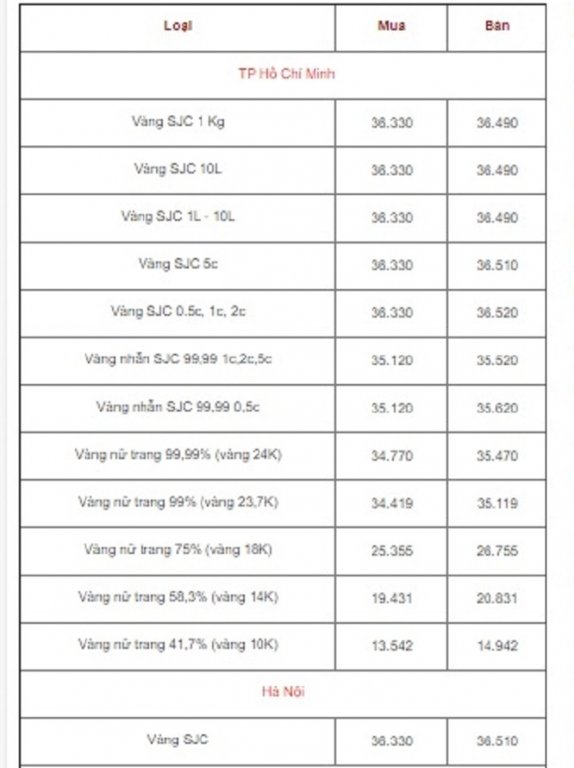 bang-gia-vang-hom-nay-512-vang-tang-thang-dung-co-hoi-cho-nha-dau-tu