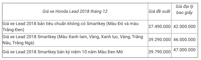 cap-nhat-gia-xe-lead-thang-12-moi-nhat