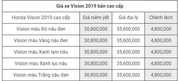 gia-xe-vision-2019-smartkey-phien-ban-cao-cap-mau-do