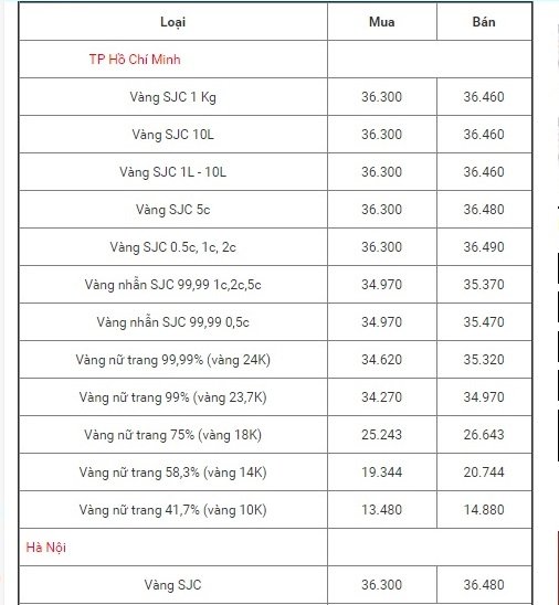 bang-gia-vang-hom-nay-612-vang-treo-cao-tren-dinh