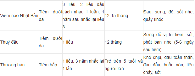 lich-tiem-chung-mo-rong-cho-tre-tu-so-sinh-den-10-tuoi-moi-nhat