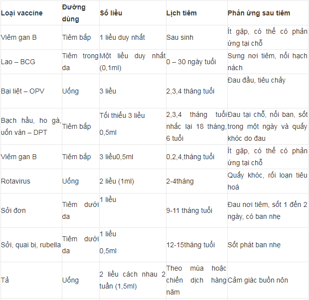 lich-tiem-chung-mo-rong-cho-tre-tu-so-sinh-den-10-tuoi-moi-nhat