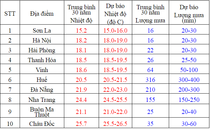 thang-12-bac-bo-se-co-2-3-dot-ret-dam-bat-dau-tu-ngay-mai-712