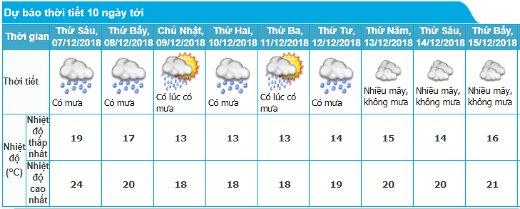 tin-gio-mua-dong-bac-moi-nhat-dem-612-va-du-bao-thoi-tiet-ha-noi-10-ngay-toi