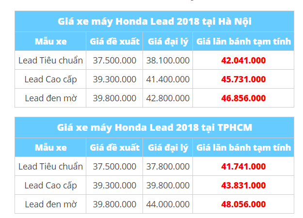 xe-lead-2018-phien-ban-cao-cap-mau-den-mo-gia-bao-nhieu