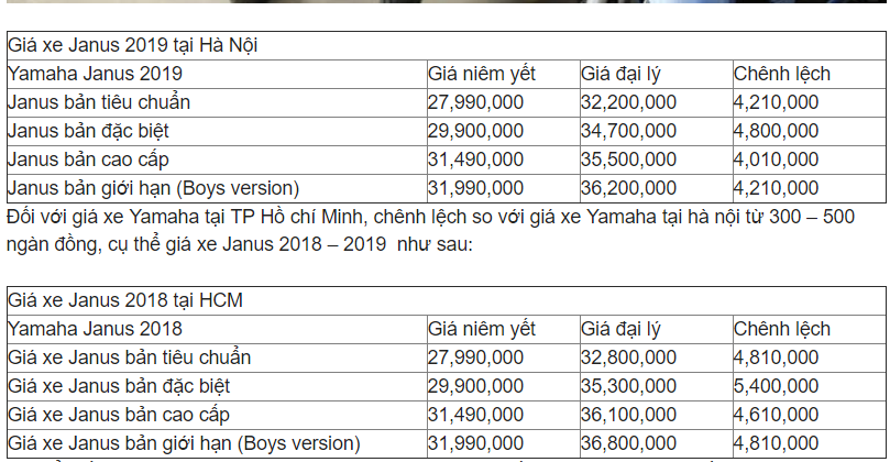 gia-xe-janus-2019-mau-xanh-quan-doi-moi-nhat