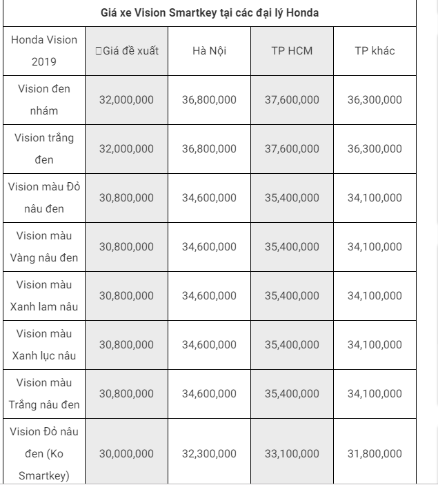 gia-xe-vision-2019-tai-cac-dai-ly-honda-moi-nhat-hom-nay-1112