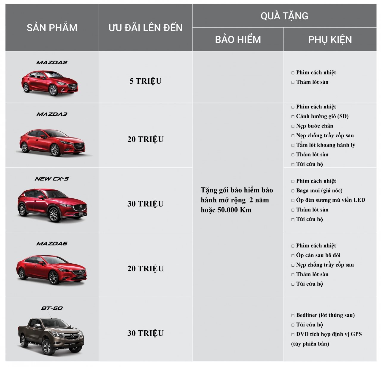 vuot-moc-120000-xe-mazda-uu-dai-len-den-30-trieu-dong