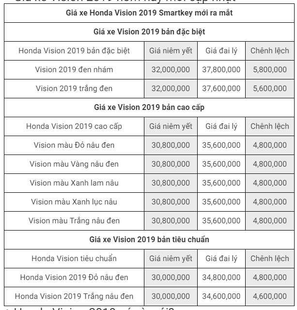 honda-vision-2019-gia-bao-nhieu-co-nen-mua-vision-2019-khong