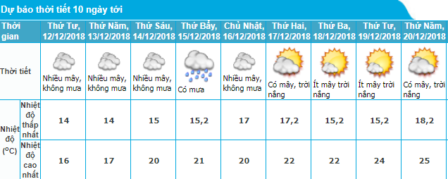 tin-khong-khi-lanh-tang-cuong-moi-nhat-toi-1112-va-du-bao-thoi-tiet-ha-noi-10-ngay-toi