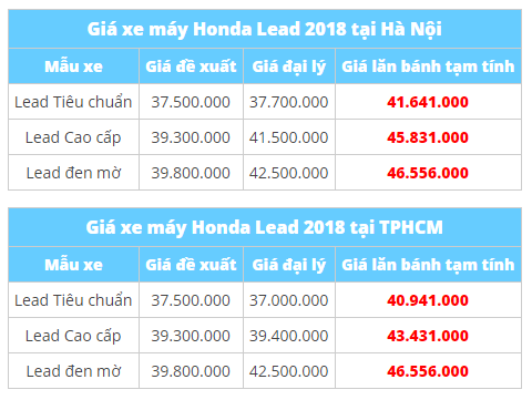 gia-xe-lead-2018-moi-nhat-hom-nay-tai-cac-dai-ly