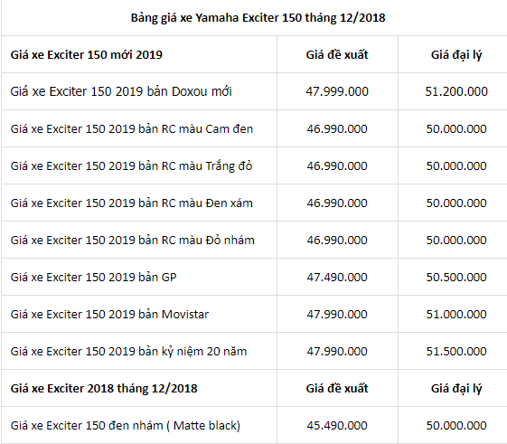 bang-gia-xe-yamaha-exciter-janus-grande-nvx-moi-nhat-hom-nay-tai-cac-dai-ly