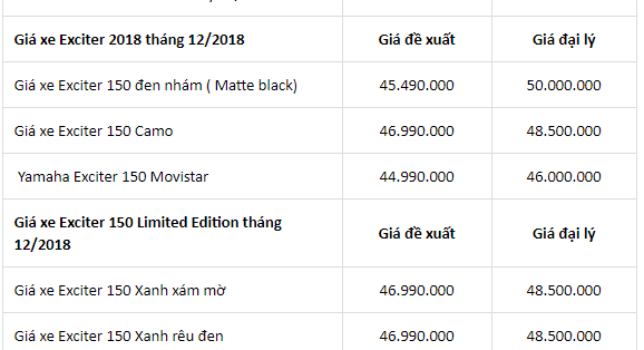 bang-gia-xe-yamaha-exciter-janus-grande-nvx-moi-nhat-hom-nay-tai-cac-dai-ly