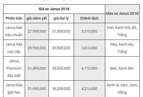 bang-gia-xe-yamaha-exciter-janus-grande-nvx-moi-nhat-hom-nay-tai-cac-dai-ly
