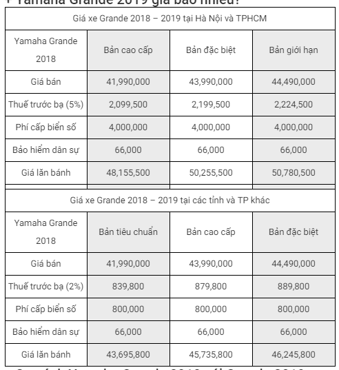 gia-xe-yamaha-grande-2019-moi-nhat-co-nen-mua-grande-2019-khong