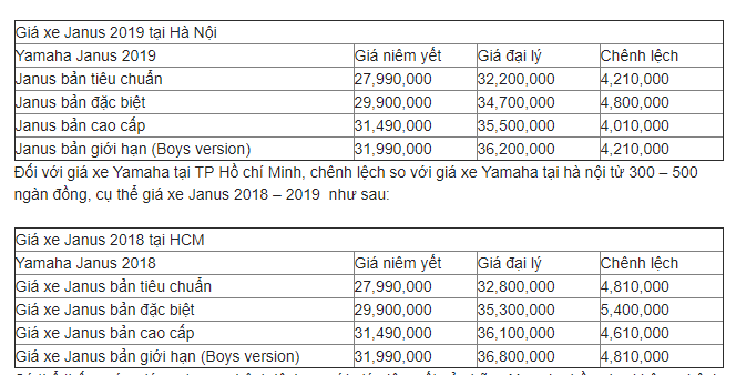 gia-xe-yamaha-janus-2019-moi-nhat-co-nen-mua-janus-2019-khong