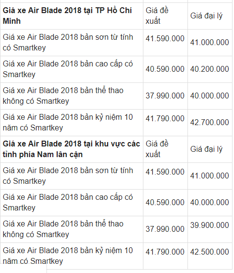 gia-xe-airblade-tai-cac-dai-ly-honda-moi-nhat