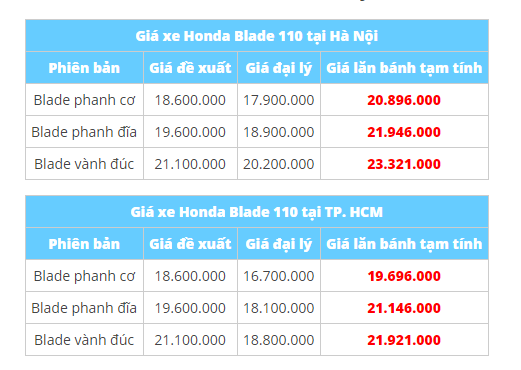 gia-xe-blade-110cc-moi-nhat-co-nen-mua-honda-blade-khong
