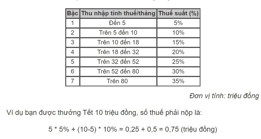 tien-thuong-tet-duong-lich-2019-va-tet-nguyen-dan-ky-hoi-phai-dong-thue-bao-nhieu