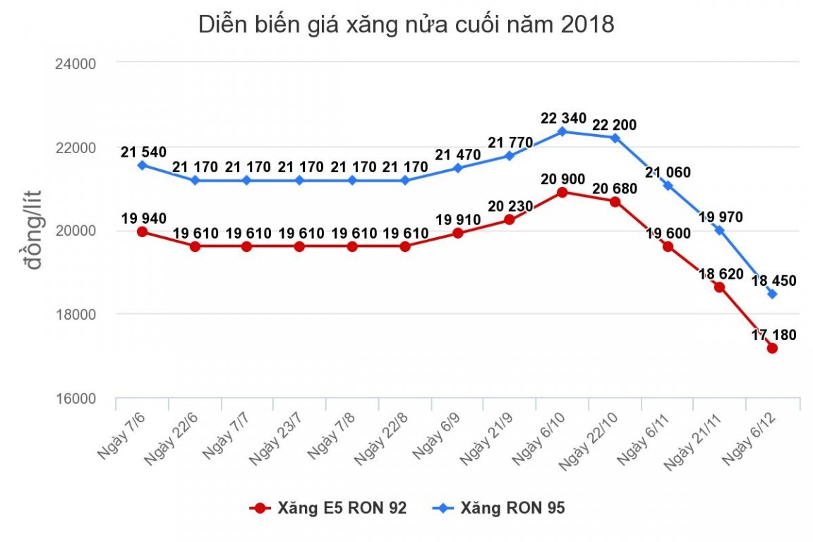 5-con-so-an-tuong-kinh-te-viet-nam-2018