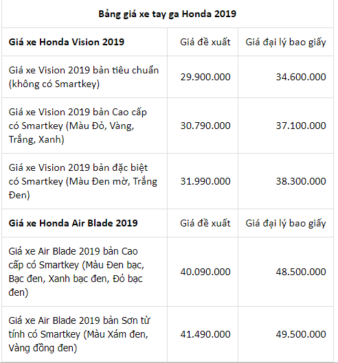 bang-gia-xe-honda-air-blade-vision-lead-thang-12019-moi-nhat