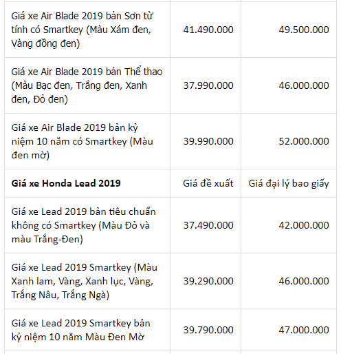 bang-gia-xe-honda-air-blade-vision-lead-thang-12019-moi-nhat
