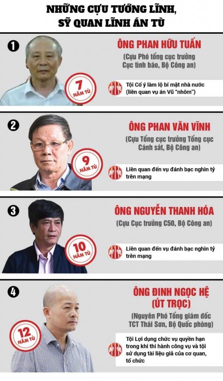infographich-lo-ruc-chay-va-nhung-vu-xu-ly-sai-pham-lon-nam-2018