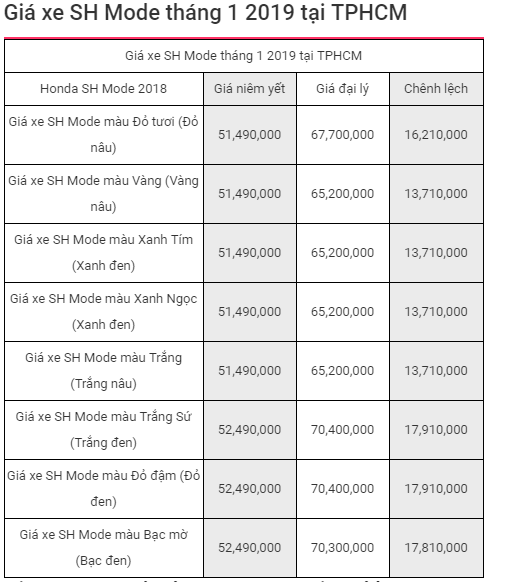 gia-xe-sh-mode-thang-12019-moi-nhat
