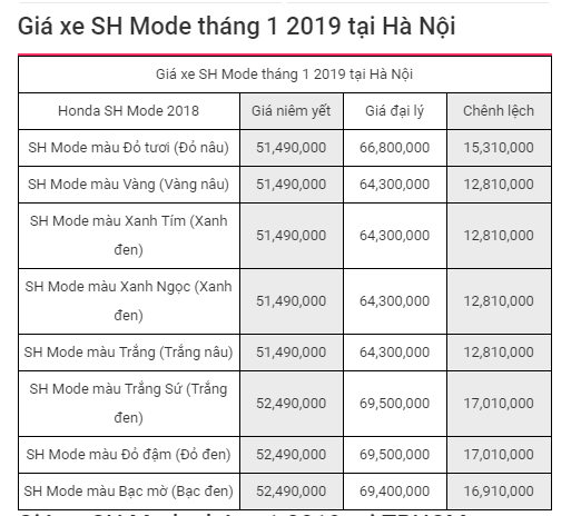 gia-xe-sh-mode-thang-12019-moi-nhat
