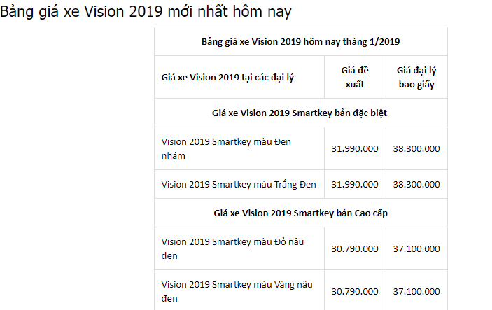 gia-xe-vision-thang-12019-moi-nhat-tai-cac-dai-ly-honda