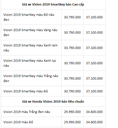 gia-xe-vision-thang-12019-moi-nhat-tai-cac-dai-ly-honda