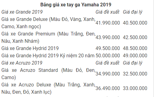 bang-gia-xe-yamaha-janus-grande-nvx-moi-nhat-thang-12019