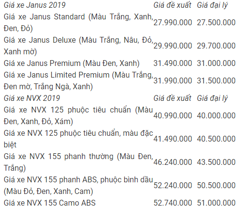 bang-gia-xe-yamaha-janus-grande-nvx-moi-nhat-thang-12019