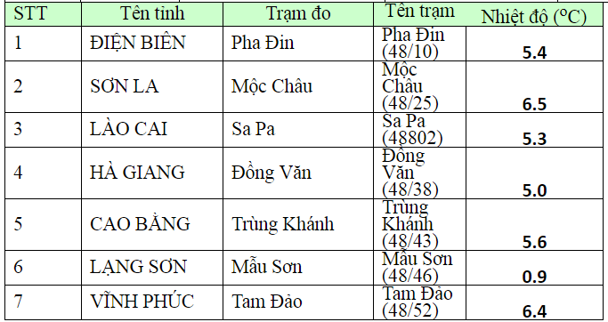 du-bao-thoi-tiet-212019-bao-so-1-gan-bo-bac-bo-nhiet-do-nhieu-noi-van-duoi-10-do-c