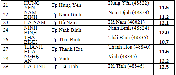 du-bao-thoi-tiet-212019-bao-so-1-gan-bo-bac-bo-nhiet-do-nhieu-noi-van-duoi-10-do-c