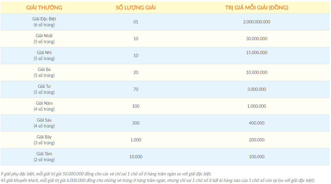 xsst-0212-ket-qua-xo-so-soc-trang-hom-nay-thu-4-ngay-0212019