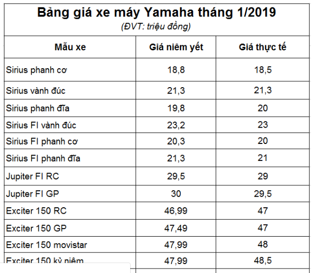 gia-xe-janus-thang-12019-moi-nhat-tai-cac-dai-ly
