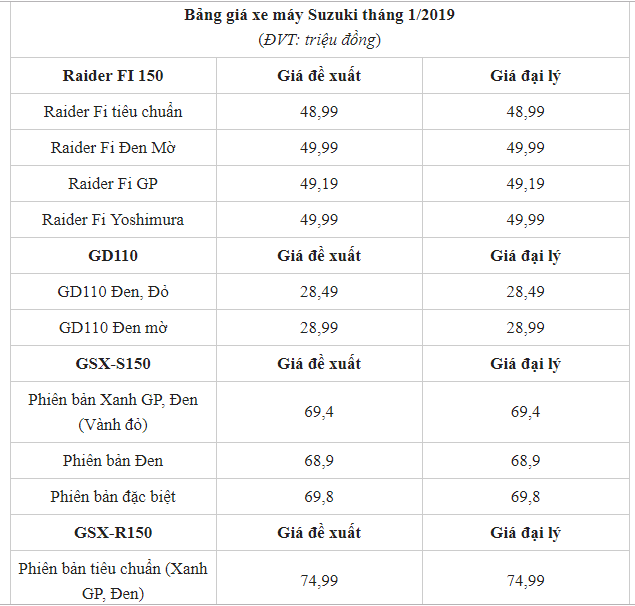 gia-xe-suzuki-raider-thang-12019-moi-nhat