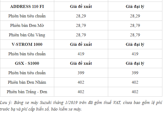 gia-xe-suzuki-raider-thang-12019-moi-nhat