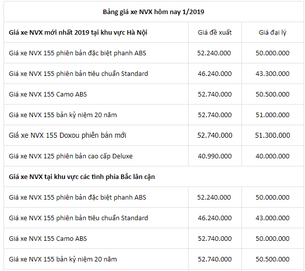 gia-xe-yamaha-nvx-thang-12019-moi-nhat-tai-cac-dai-ly