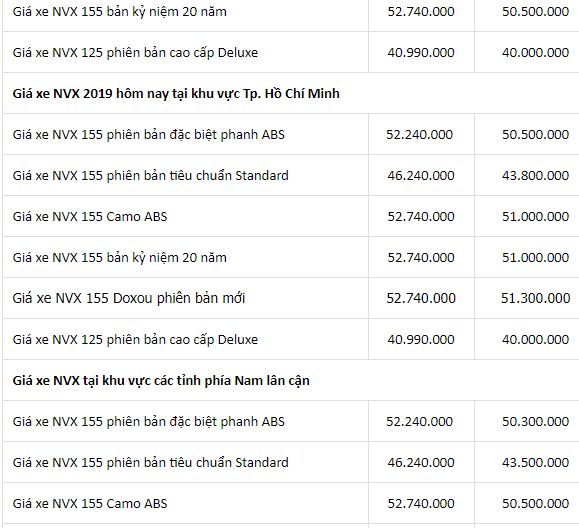 gia-xe-yamaha-nvx-thang-12019-moi-nhat-tai-cac-dai-ly
