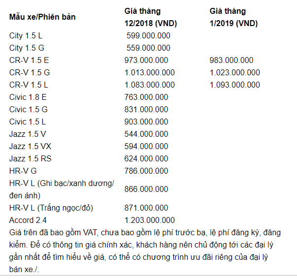 bang-gia-xe-o-to-honda-thang-12019-moi-nhat