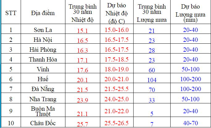 cuoi-thang-12019-thoi-tiet-mien-bac-co-kha-nang-tiep-tuc-ret-dam-ret-hai