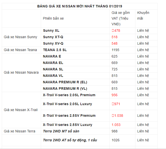 bang-gia-xe-o-to-nissan-moi-nhat-thang-12019