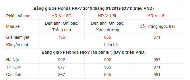 gia-xe-honda-hrv-thang-12019-moi-nhat